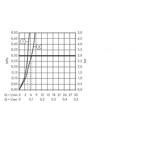 Смеситель для биде Hansgrohe Talis E шлифованная бронза 71720140 Смеситель для биде Hansgrohe Talis E шлифованная бронза 71720140