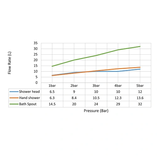 Душевая система Timo Petruma SX-5049/03SM встраиваемая с термостатом черный Душевая система Timo Petruma SX-5049/03SM встраиваемая с термостатом черный
