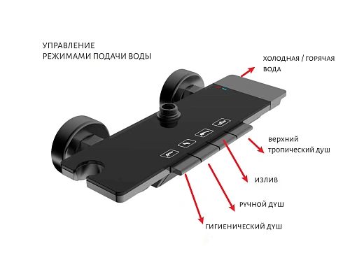 Душевая система Aquatek ПОЛАРИС AQ3040BGM оружейная сталь Душевая система Aquatek ПОЛАРИС AQ3040BGM оружейная сталь