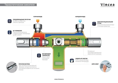 Душевая система Vincea Next VSFS-1N1TGM термостатическая, вороненная сталь Душевая система Vincea Next VSFS-1N1TGM термостатическая, вороненная сталь