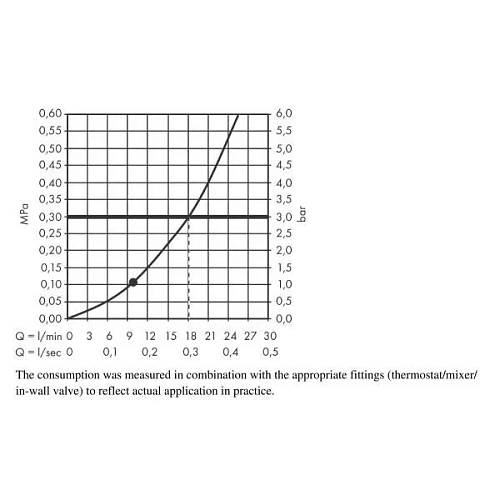 Верхний душ hansgrohe Croma E 280 1jet 26257000 Верхний душ hansgrohe Croma E 280 1jet 26257000