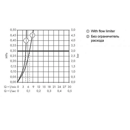 Смеситель для раковины Hansgrohe Talis E 71716140, шлифованная бронза Смеситель для раковины Hansgrohe Talis E 71716140, шлифованная бронза