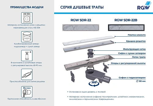 Душевой лоток RGW SDR-22B 400 мм 47212240-04 Душевой лоток RGW SDR-22B 400 мм 47212240-04