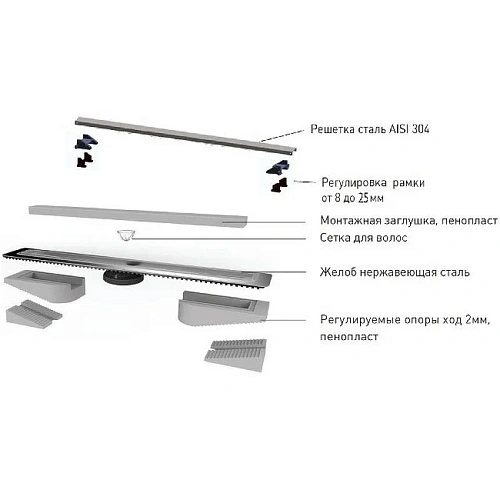 Душевой лоток BERGES B1 Keramik 700 нержавеющая сталь, матовый черный, S-сифон D50 боковой 095118 Душевой лоток BERGES B1 Keramik 700 нержавеющая сталь, матовый черный, S-сифон D50 боковой 095118