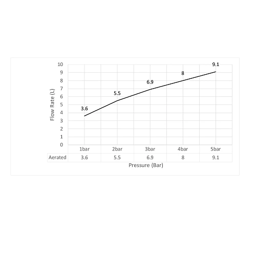 Смеситель для раковины Timo Saona 2372/18SM встраиваемый черное золото Смеситель для раковины Timo Saona 2372/18SM встраиваемый черное золото