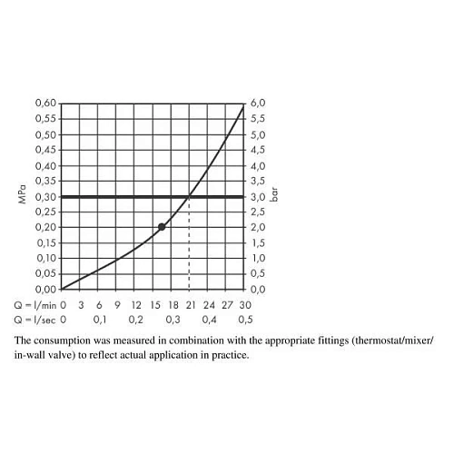 Верхний душ hansgrohe Rainfinity 360 1jet с настенным разъемом 26230700 Верхний душ hansgrohe Rainfinity 360 1jet с настенным разъемом 26230700