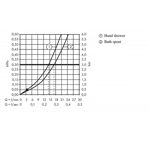 Смеситель на борт ванны hansgrohe Logis 71310000 Смеситель на борт ванны hansgrohe Logis 71310000