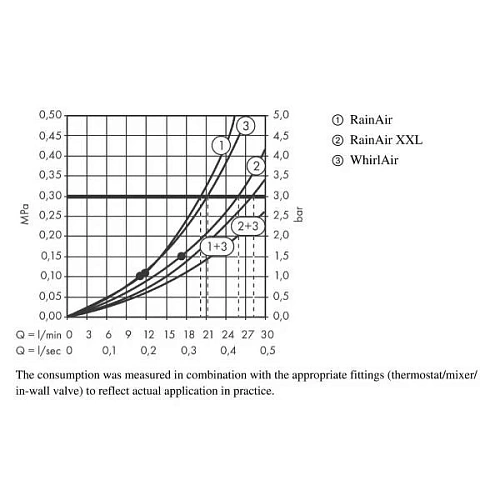Верхний душ hansgrohe Raindance Rainmaker 680 без подсветки, хром 28417000 Верхний душ hansgrohe Raindance Rainmaker 680 без подсветки, хром 28417000