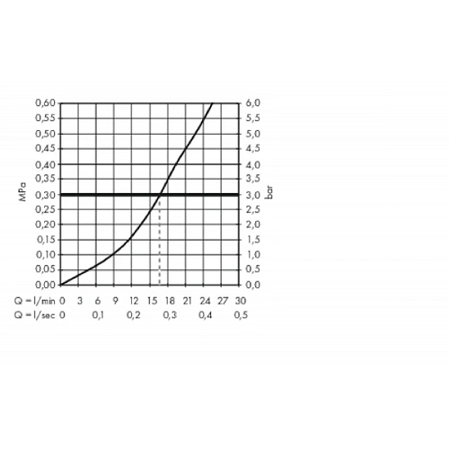 Смеситель для душа hansgrohe Metropol 74560000 Смеситель для душа hansgrohe Metropol 74560000