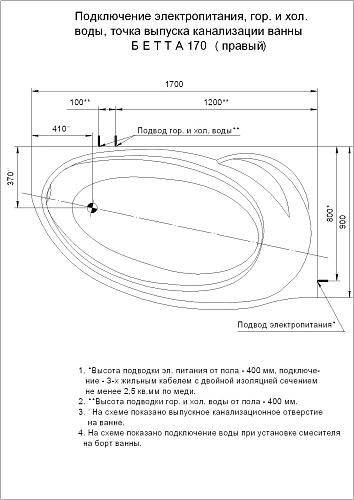 Акриловая ванна Aquatek Бетта 170 BET170-0000378 левая Акриловая ванна Aquatek Бетта 170 BET170-0000378 левая
