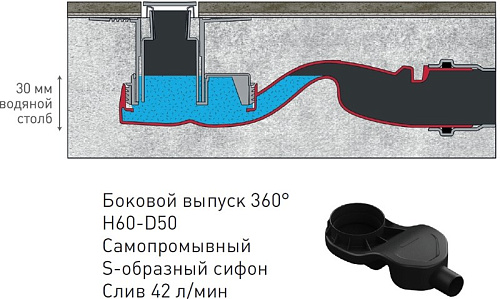 Сифон для душевого лотка Berges 42л/мин 099000 Сифон для душевого лотка Berges 42л/мин 099000