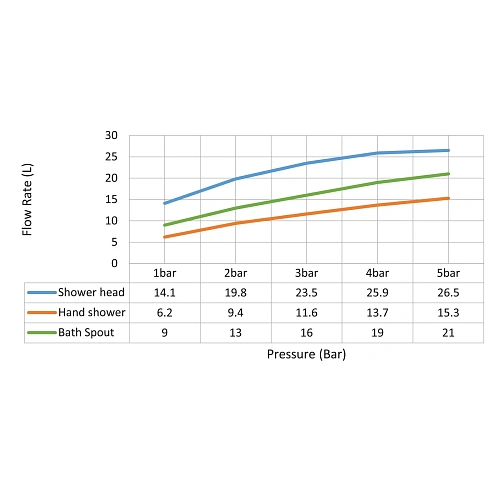 Душевая система Timo Petruma SX-5019/00SM встраиваемая с термостатом хром Душевая система Timo Petruma SX-5019/00SM встраиваемая с термостатом хром