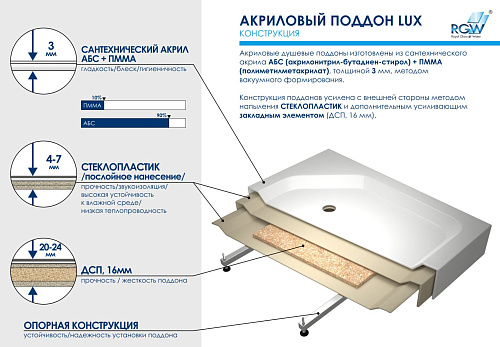 Душевой поддон RGW Acryl LUX/TN 900x1200 мм 16180292-21 прямоугольный белый Душевой поддон RGW Acryl LUX/TN 900x1200 мм 16180292-21 прямоугольный белый