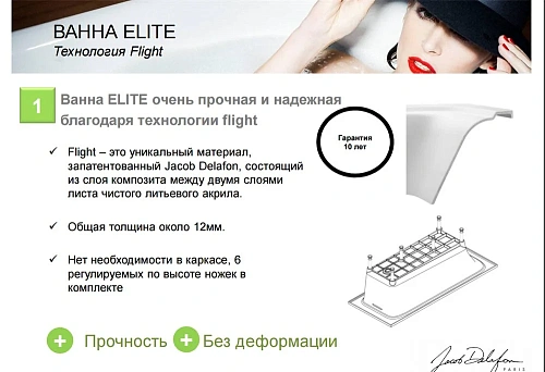 Акриловая ванна Jacob Delafon Elite 170x75 E6D031RU-00 Акриловая ванна Jacob Delafon Elite 170x75 E6D031RU-00