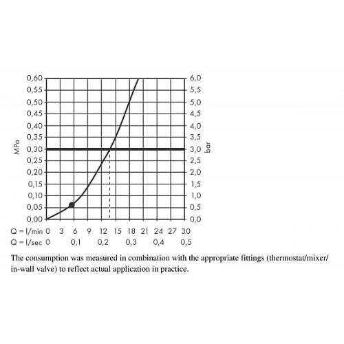 Душевой гарнитур Hansgrohe Rainfinity 100 1jet 26856000 со шлангом 160 см, хром Душевой гарнитур Hansgrohe Rainfinity 100 1jet 26856000 со шлангом 160 см, хром
