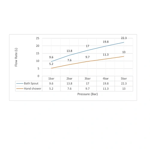 Смеситель на борт ванны Timo Torne 4330/17Y золото матовое Смеситель на борт ванны Timo Torne 4330/17Y золото матовое