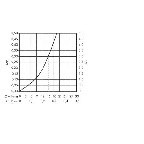 Смеситель для кухни Hansgrohe Logis Classic 71286000 хром Смеситель для кухни Hansgrohe Logis Classic 71286000 хром