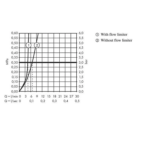 Смеситель для раковины Hansgrohe Metropol Classic хром/золото 31300090 Смеситель для раковины Hansgrohe Metropol Classic хром/золото 31300090