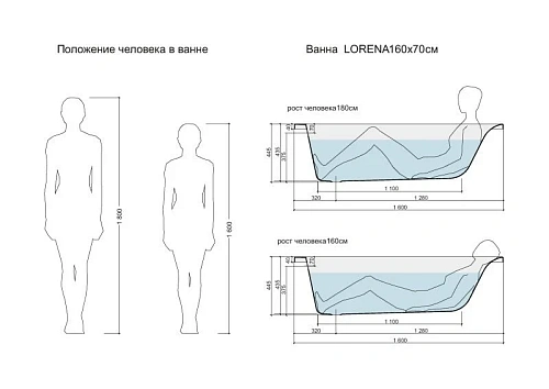 Акриловая ванна Cersanit LORENA (WP-LORENA*160) 160x70 63322 Акриловая ванна Cersanit LORENA (WP-LORENA*160) 160x70 63322
