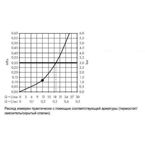 Верхний душ Hansgrohe Raindance E 300 1jet 26238990 золото Верхний душ Hansgrohe Raindance E 300 1jet 26238990 золото