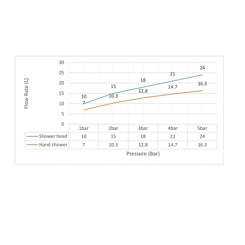 Душевая система Timo Torne SX-4319/03SM встраиваемая черный Душевая система Timo Torne SX-4319/03SM встраиваемая черный