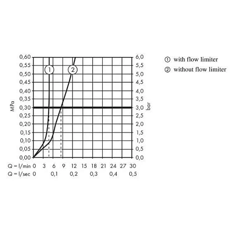 Смеситель для раковины hansgrohe Talis E 150, однорычажный, со сливным гарнитуром 71754700 Смеситель для раковины hansgrohe Talis E 150, однорычажный, со сливным гарнитуром 71754700