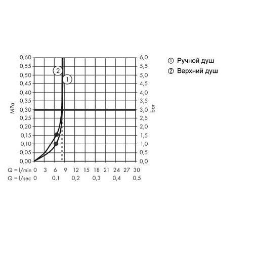 Душевая система Hansgrohe Croma E Showerpipe 280 1jet EcoSmart 9 л/мин 27660000 Душевая система Hansgrohe Croma E Showerpipe 280 1jet EcoSmart 9 л/мин 27660000