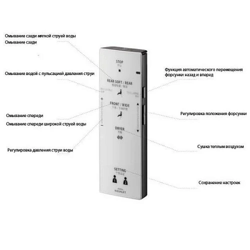 Унитаз SMART Toto МН CW162Y безободковый, Крышка-сиденье с функцией биде TCF4732G Унитаз SMART Toto МН CW162Y безободковый, Крышка-сиденье с функцией биде TCF4732G