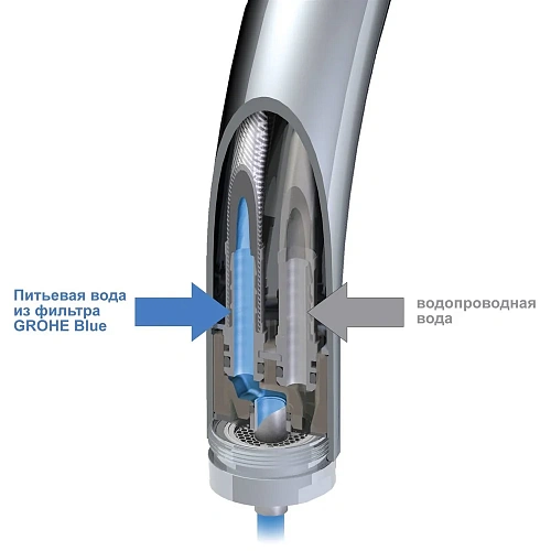 Смеситель для кухни GROHE Blue с высоким изливом для водопроводной и фильтрованной воды, хром (33251 33251000 Смеситель для кухни GROHE Blue с высоким изливом для водопроводной и фильтрованной воды, хром (33251 33251000