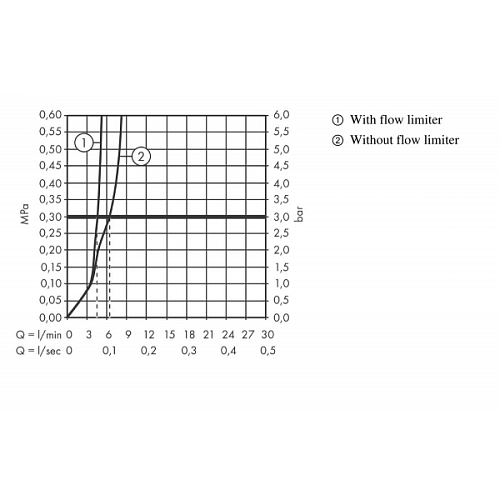 Смеситель для раковины hansgrohe PuraVida белый/хром 15081400 Смеситель для раковины hansgrohe PuraVida белый/хром 15081400