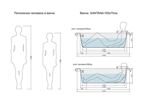 Акриловая ванна Cersanit SANTANA (WP-SANTANA*150) 150x70 63349 Акриловая ванна Cersanit SANTANA (WP-SANTANA*150) 150x70 63349
