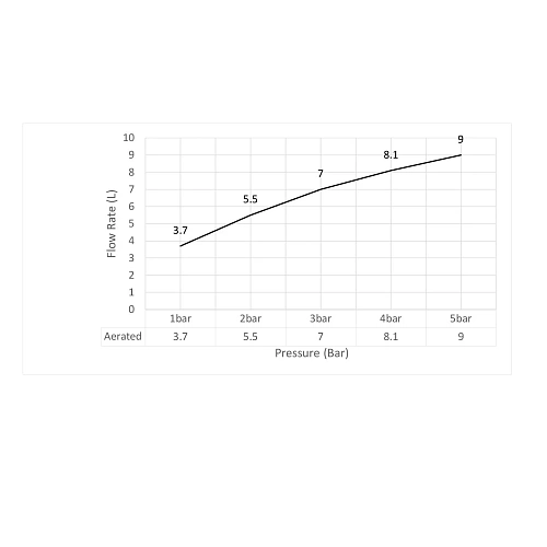 Смеситель для раковины Timo Saona 2371/03SM встраиваемый черный Смеситель для раковины Timo Saona 2371/03SM встраиваемый черный