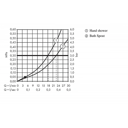 Смеситель на борт ванны hansgrohe Metropol Classic 31441000 Смеситель на борт ванны hansgrohe Metropol Classic 31441000