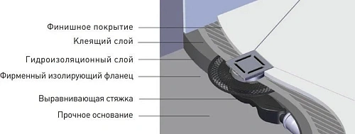Душевой трап BERGES PLATZ Norma 150х150, хром глянец, S-сифон D50 H60 боковой 091159 Душевой трап BERGES PLATZ Norma 150х150, хром глянец, S-сифон D50 H60 боковой 091159