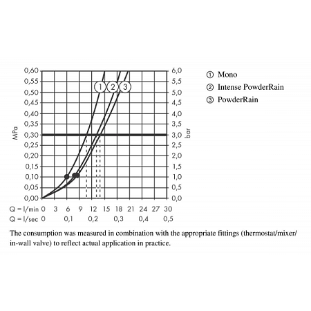 Душевая лейка hansgrohe Rainfinity 130 3jet 26864000