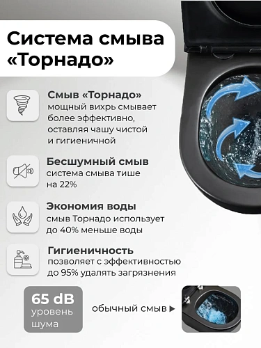 Унитаз подвесной GROSSMAN GR-4411BMSQ 52x36x37,5 черный матовый, безободковый, торнадо с тонкой крышкой Унитаз подвесной GROSSMAN GR-4411BMSQ 52x36x37,5 черный матовый, безободковый, торнадо с тонкой крышкой