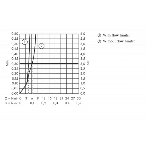 Смеситель для раковины hansgrohe PuraVida настенный с длинным изливом, хром 15085000 Смеситель для раковины hansgrohe PuraVida настенный с длинным изливом, хром 15085000