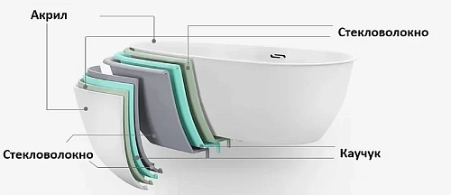 Акриловая ванна Ceruttispa C-454A 1700x1200x580 гидромассажная Акриловая ванна Ceruttispa C-454A 1700x1200x580 гидромассажная