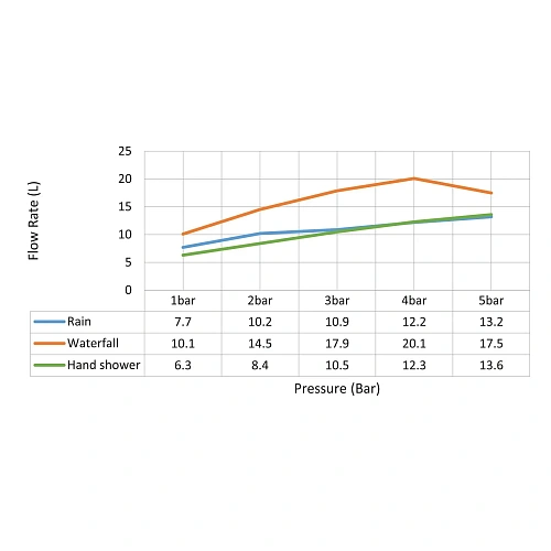 Душевая система Timo Petruma SX-5039/00SM встраиваемая с термостатом хром Душевая система Timo Petruma SX-5039/00SM встраиваемая с термостатом хром