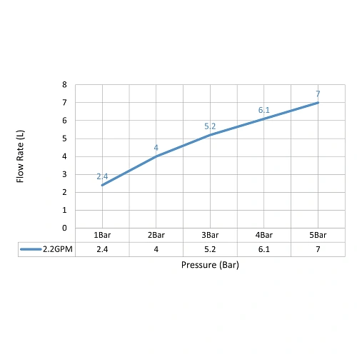 Смеситель для раковины Timo Saona 2373/03SM встраиваемый, сенсорный черный Смеситель для раковины Timo Saona 2373/03SM встраиваемый, сенсорный черный