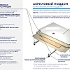 Душевой поддон RGW Acryl LUX/TN-TR Литой экран 900x900 мм 16180599-41 трапеция белый Душевой поддон RGW Acryl LUX/TN-TR Литой экран 900x900 мм 16180599-41 трапеция белый