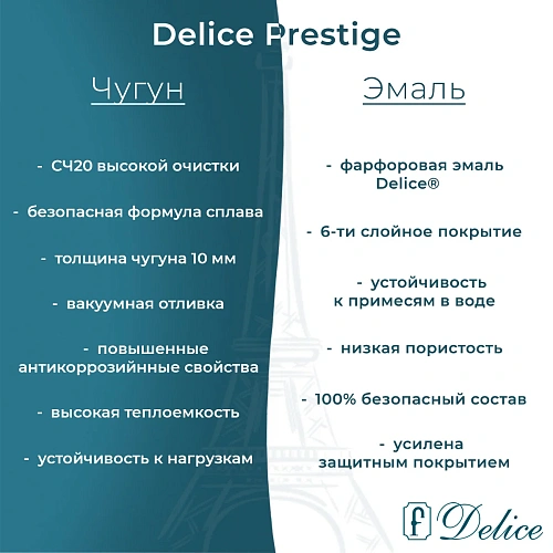 Ванна чугунная Delice Prestige 1750х750 DLR230611 Ванна чугунная Delice Prestige 1750х750 DLR230611