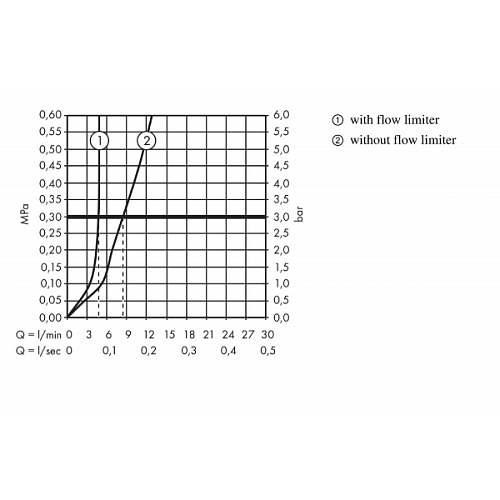 Смеситель для раковины hansgrohe Talis E со сливным гарнитуром, хром 71754000 Смеситель для раковины hansgrohe Talis E со сливным гарнитуром, хром 71754000