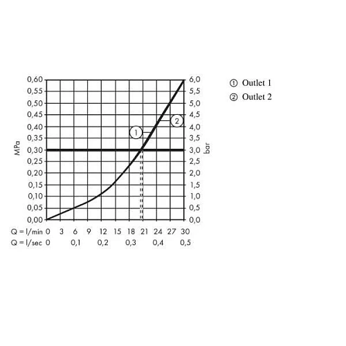 Смеситель для душа hansgrohe ShowerSelect S для 2 потребителей 15768000 Смеситель для душа hansgrohe ShowerSelect S для 2 потребителей 15768000