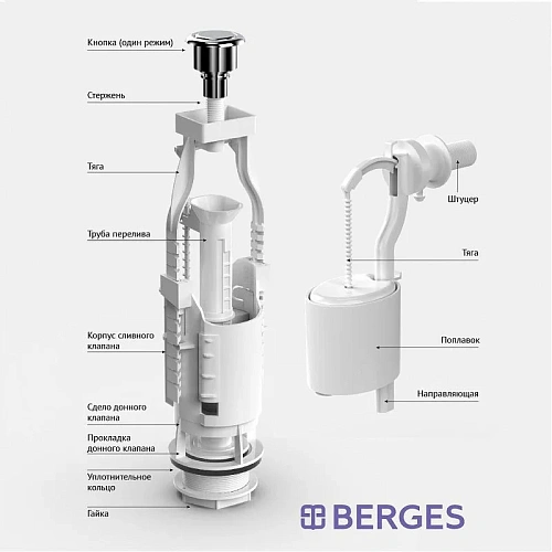 Арматура для бачка BERGES Eko 12 030412 Арматура для бачка BERGES Eko 12 030412