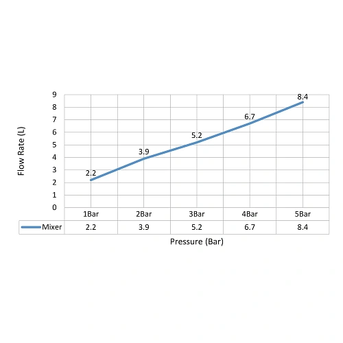Смеситель для кухни Timo Saona 2346/00FL с подключением фильтра и выдвижной лейкой хром Смеситель для кухни Timo Saona 2346/00FL с подключением фильтра и выдвижной лейкой хром