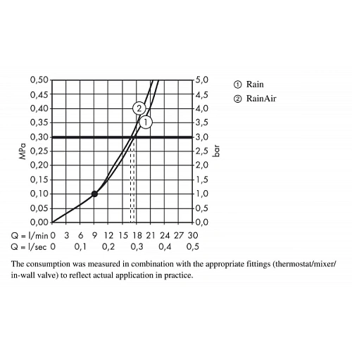 Верхний душ hansgrohe Raindance Select S 240 2jet с держателем 390 мм, хром 26466000 Верхний душ hansgrohe Raindance Select S 240 2jet с держателем 390 мм, хром 26466000