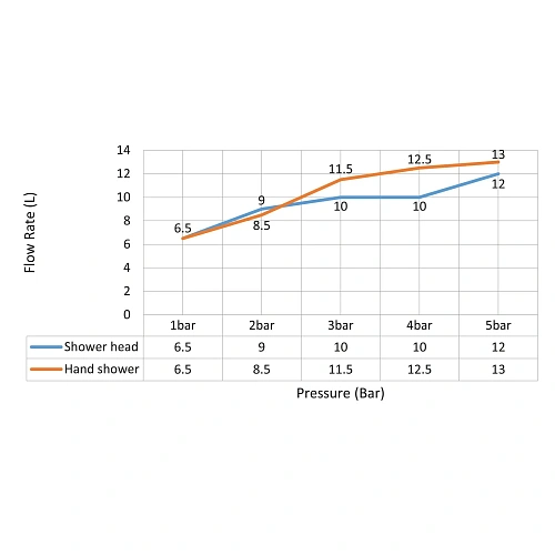 Душевая система Timo Petruma SX-5159/00SM встраиваемая с термостатом хром Душевая система Timo Petruma SX-5159/00SM встраиваемая с термостатом хром