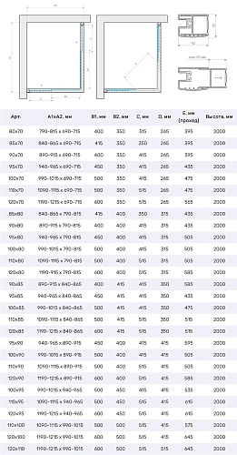 Душевой уголок Vegas-glass ZA-F Protec 120*90 11 10 1200x900 мм, профиль оружейная сталь, стекло сатин Душевой уголок Vegas-glass ZA-F Protec 120*90 11 10 1200x900 мм, профиль оружейная сталь, стекло сатин