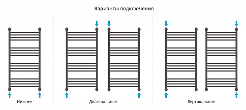 Полотенцесушитель водяной Сунержа Богема+ выгнутая 1000х500 31-0221-1050 Матовый черный Полотенцесушитель водяной Сунержа Богема+ выгнутая 1000х500 31-0221-1050 Матовый черный